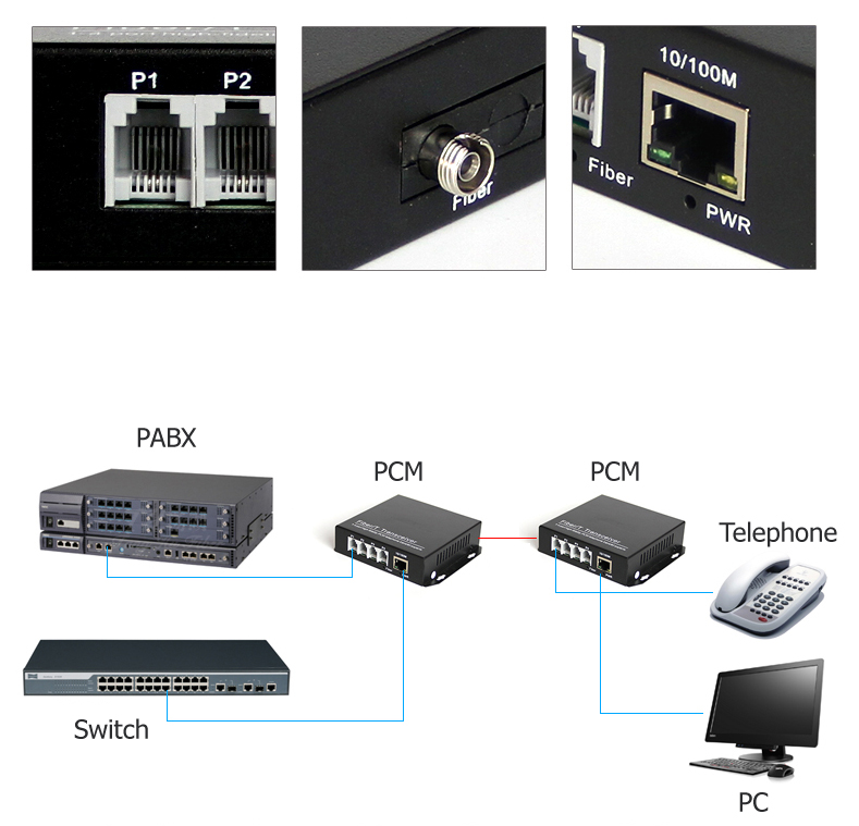 Telephone optical PCM 16Ch แปลงสัญญาณโทรศัพท์ผ่านสายไฟเบอร์ออฟติก